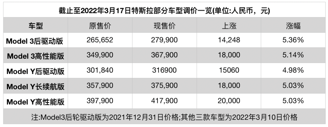 特拉斯汽车报价图片