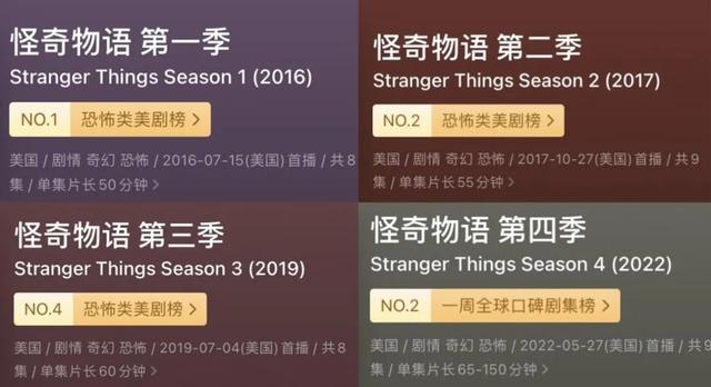 豆瓣94全系列最高评分怪奇物语4到底好看在哪里