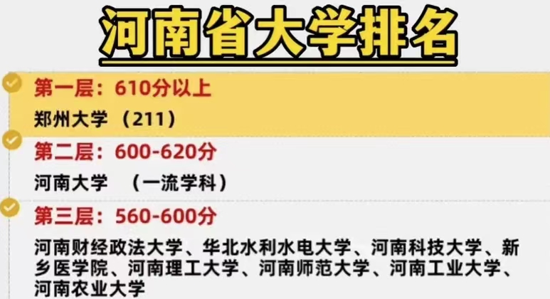63所河南省高校按照分数可划分10档