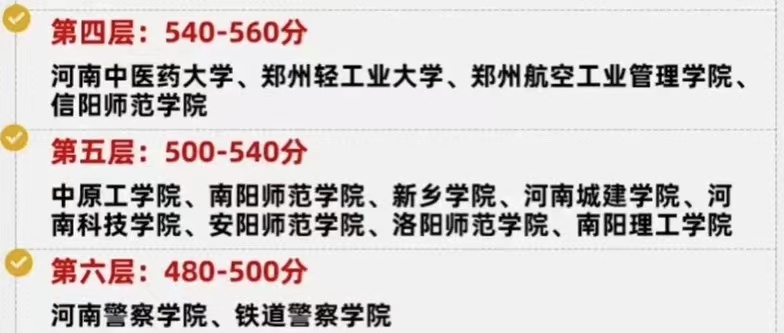 63所河南省高校按照分数可划分10档