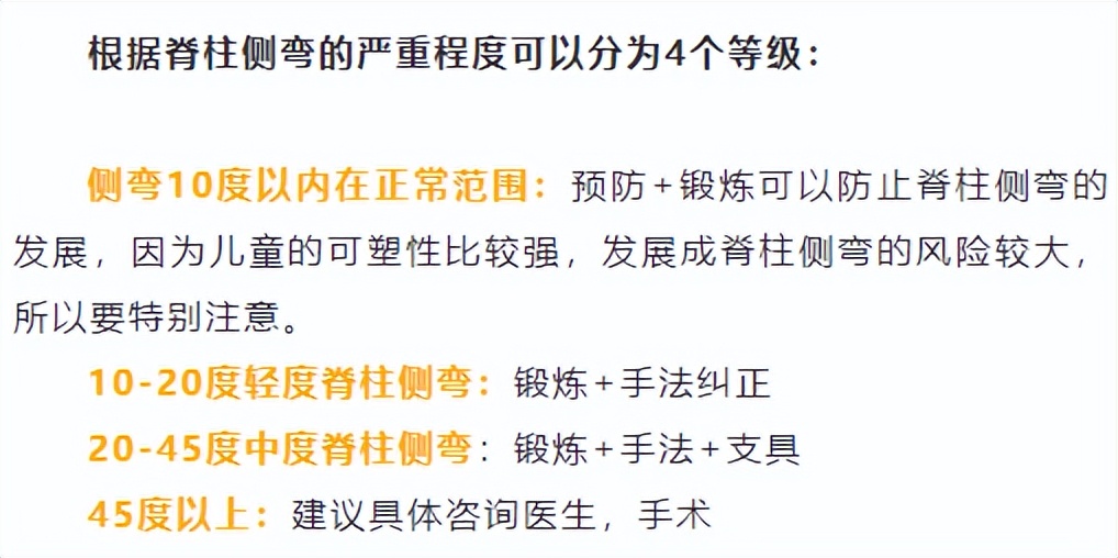 超500万学生脊柱侧弯女生比男生比例高快测测你家孩子有没有