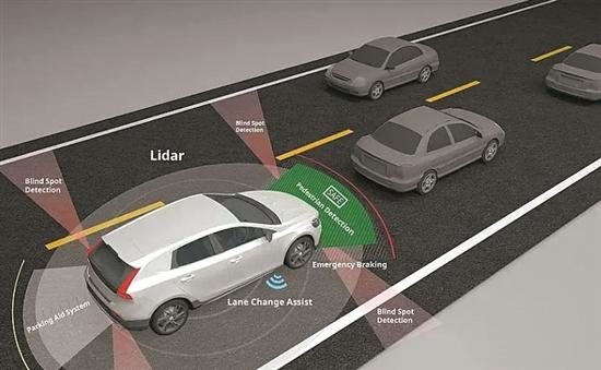 Lidar: "Eyes" of autonomous driving