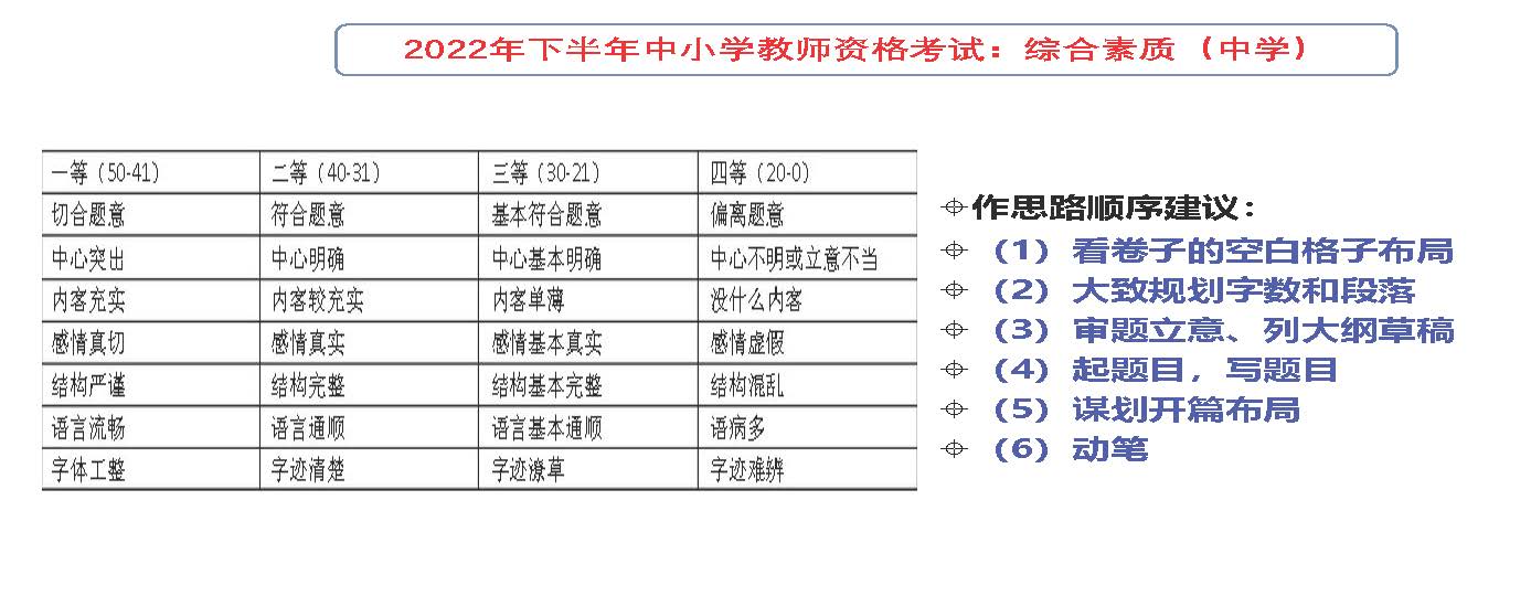 2022年下半年教师资格考试真题