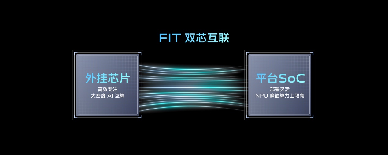 （FIT双芯互联技术，实现数据和算力的