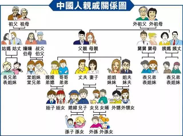 父亲的弟弟怎么称呼_人民号