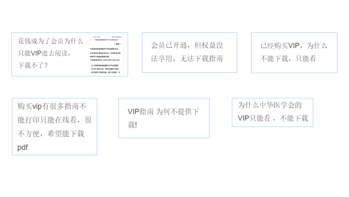 图:截取部分用户反馈