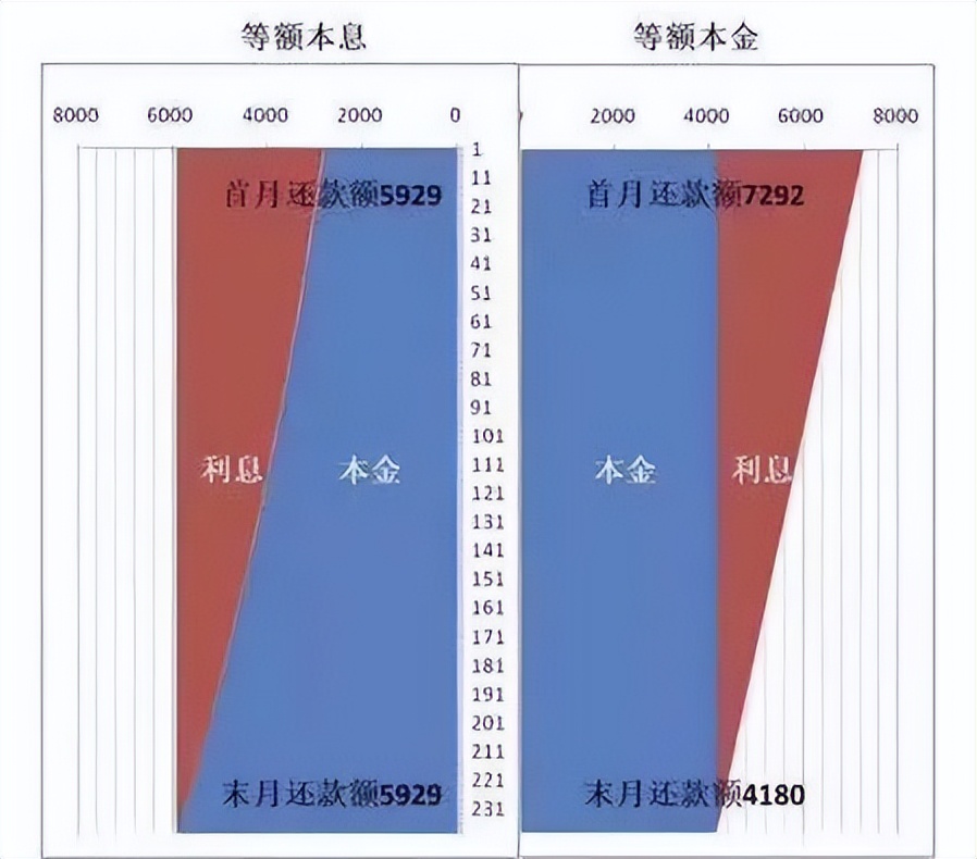 张雪峰老师，快被房贷问题搞崩溃了……