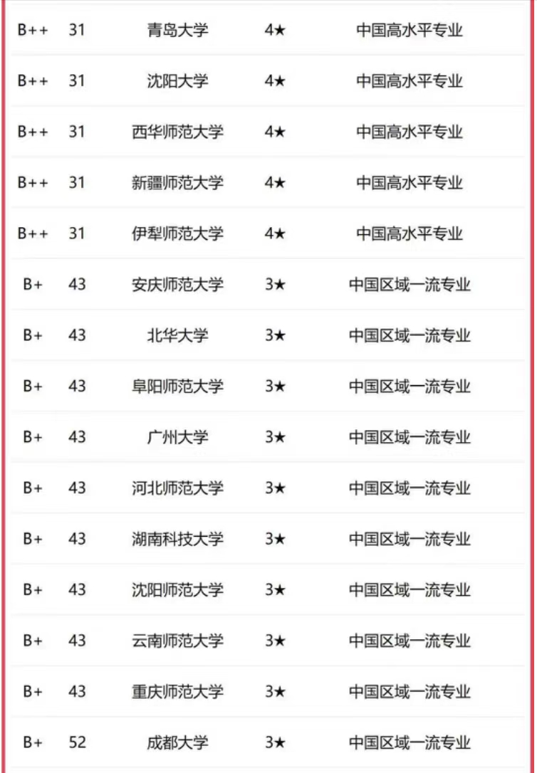 上海排名大學前十名_上海排名大學有哪些_上海的大學排名