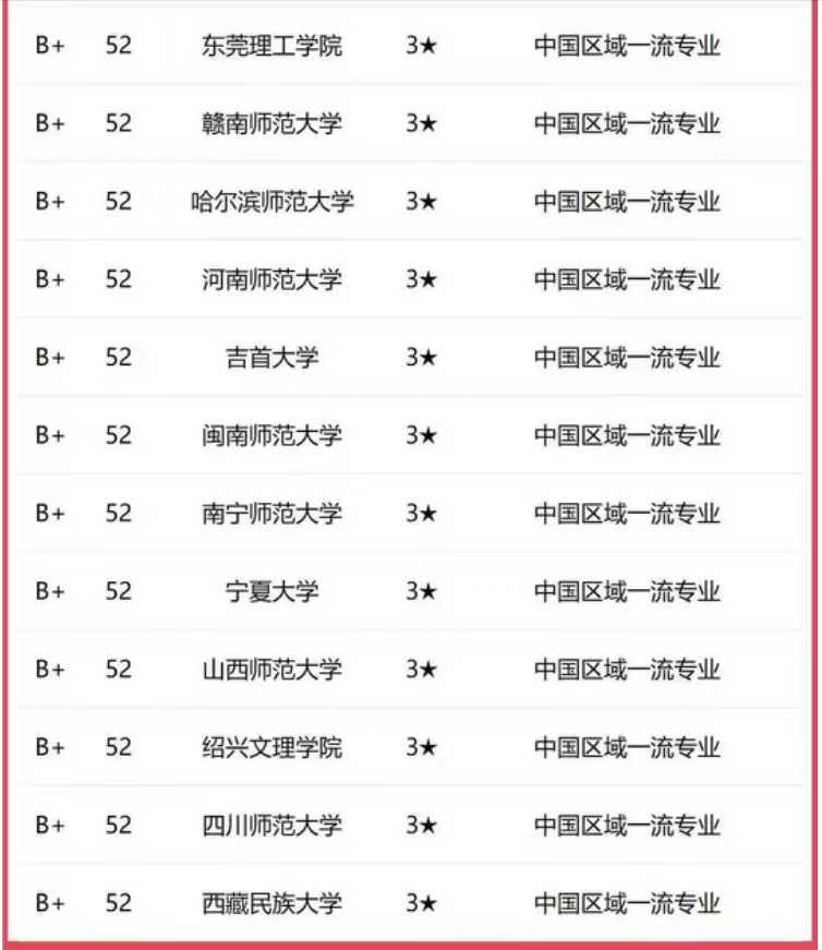 上海的大學排名_上海排名大學有哪些_上海排名大學前十名