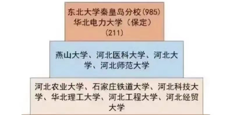 河北排名大學全部有哪些_河北全部大學排名_河北排名大學排名