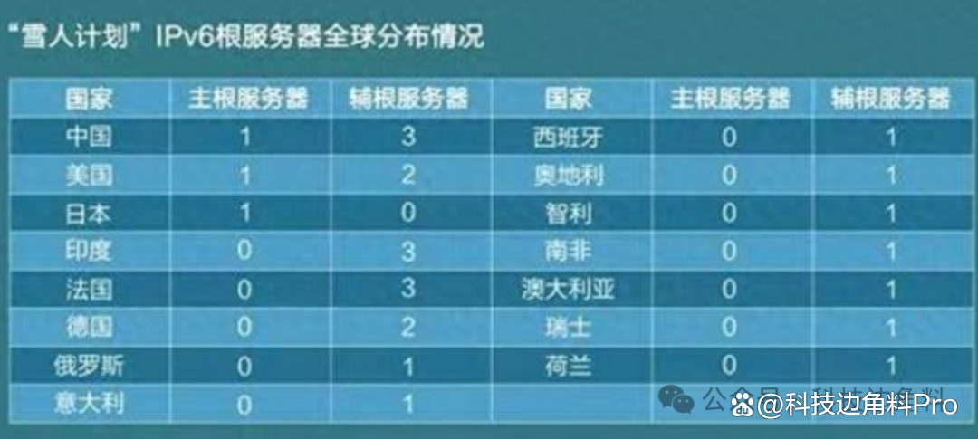 日本与中国互联网服务器：分析中日互联网发展之路  第1张
