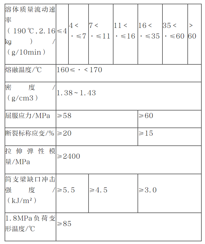 商务部对原产于欧盟、美国、台湾地区和日本的进口共聚聚甲醛进行反倾销立案调查